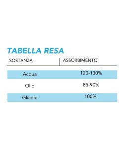 TABELLA RESA5
